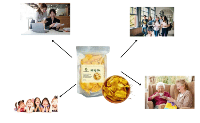 mít sấy dành cho ai